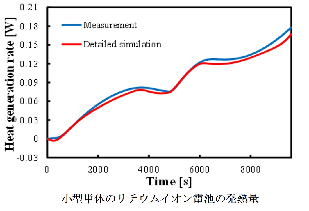 小型単体のリチウムイオン電池の発熱量.jpg